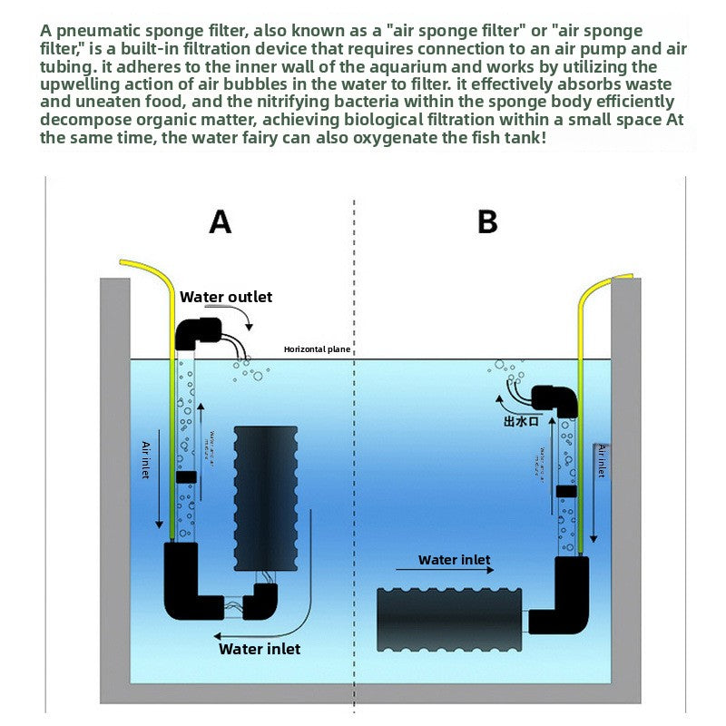 Double sponge air driven aquarium filter for small tanks, view 4