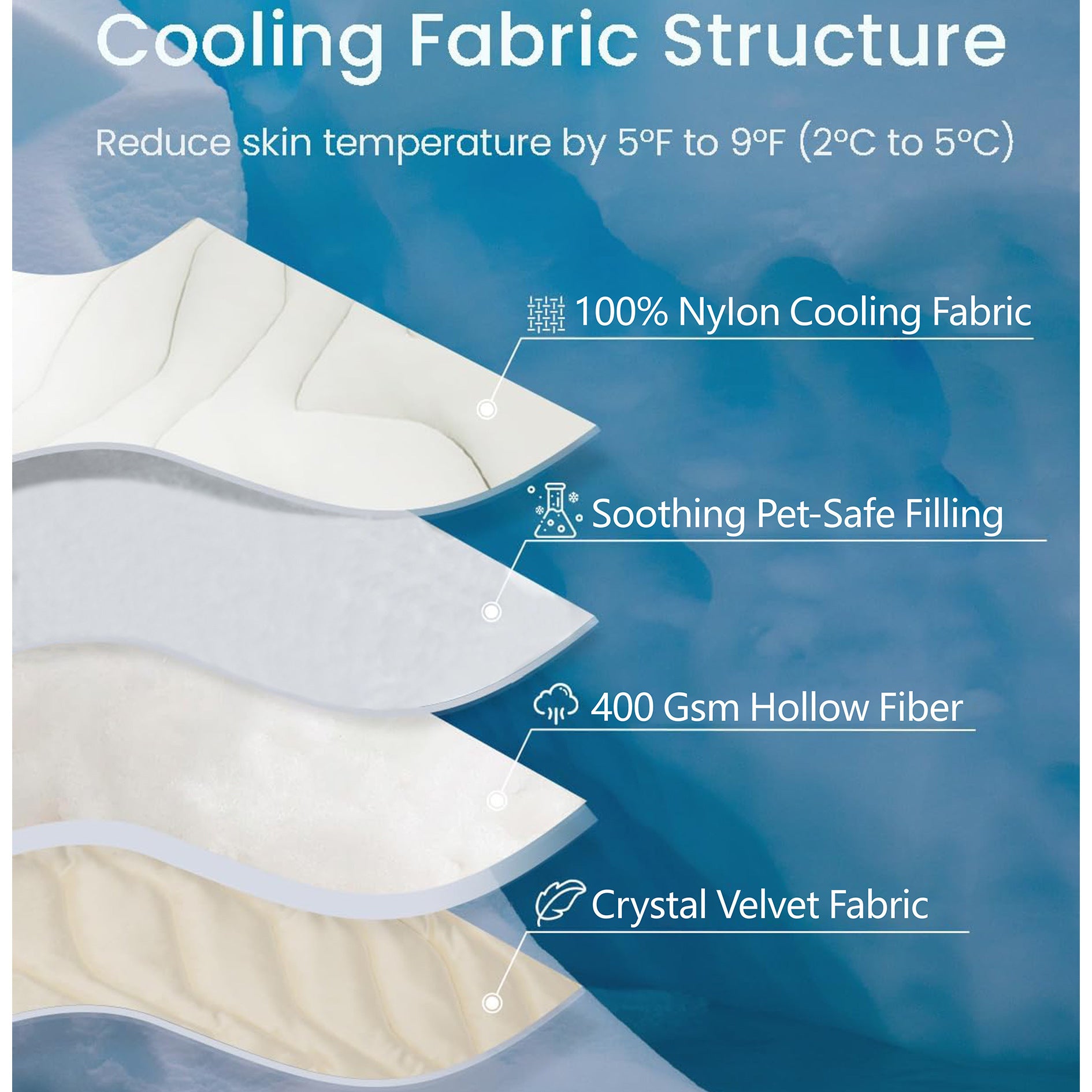 Pet Cooling and Heating Pad for All Seasons, Dogs and Cats