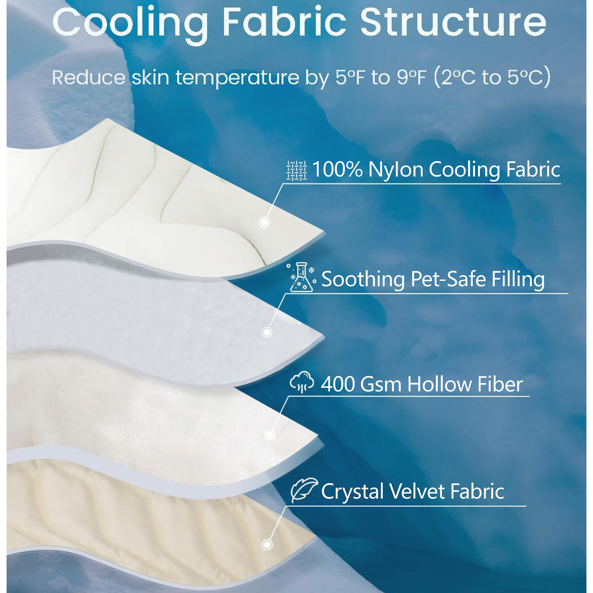 Pet Cooling and Heating Pad for All Seasons, Dogs and Cats