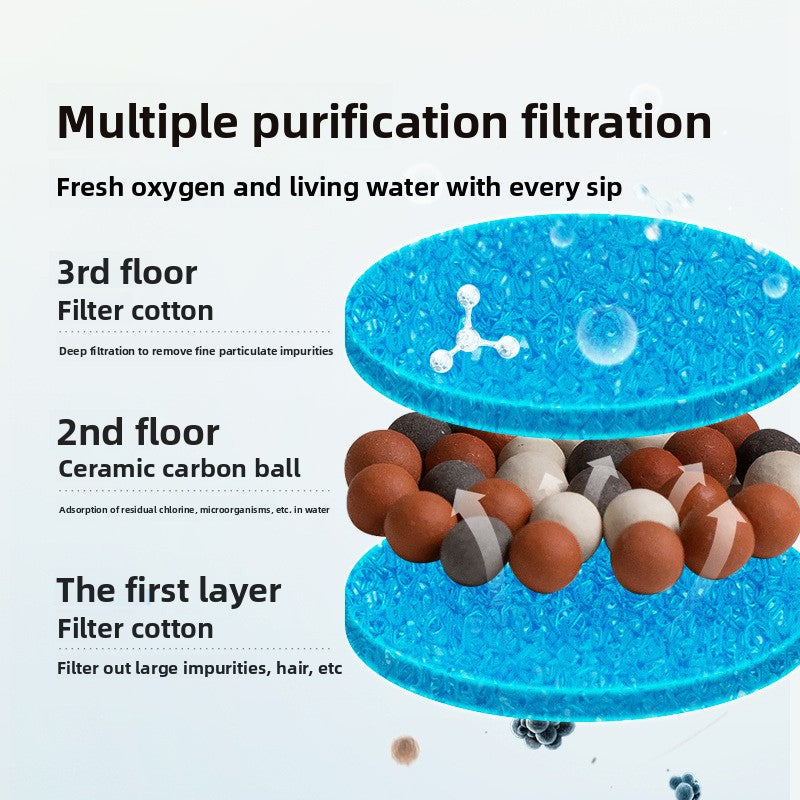 Automatic circulating filter water fountain for cats