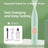 Mini Washable Pet Hair Trimmer with LED Light for Dogs and Cats