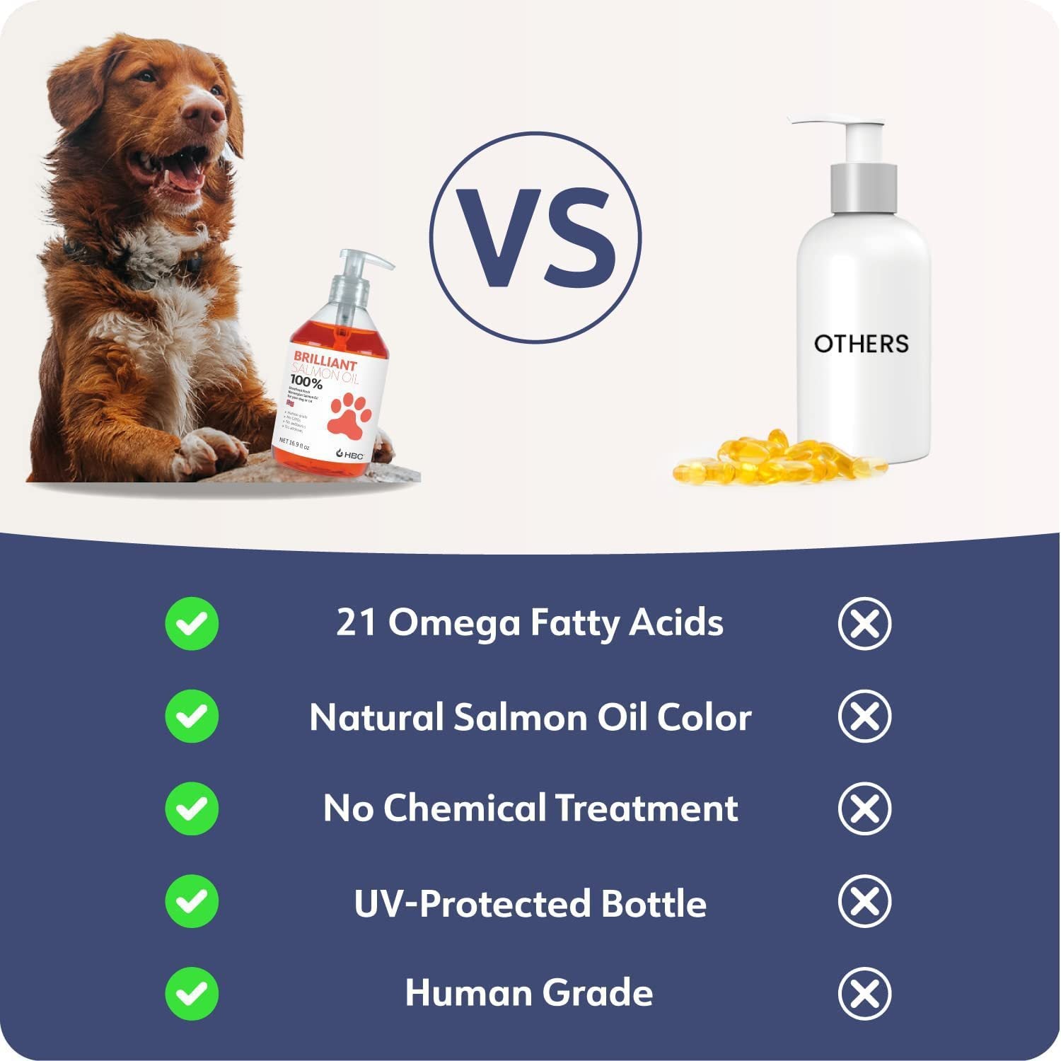 Norwegian Salmon Oil for Cats and Dogs, Skin and Coat Care