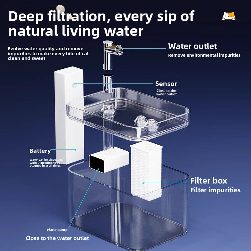 Pet Water Dispenser