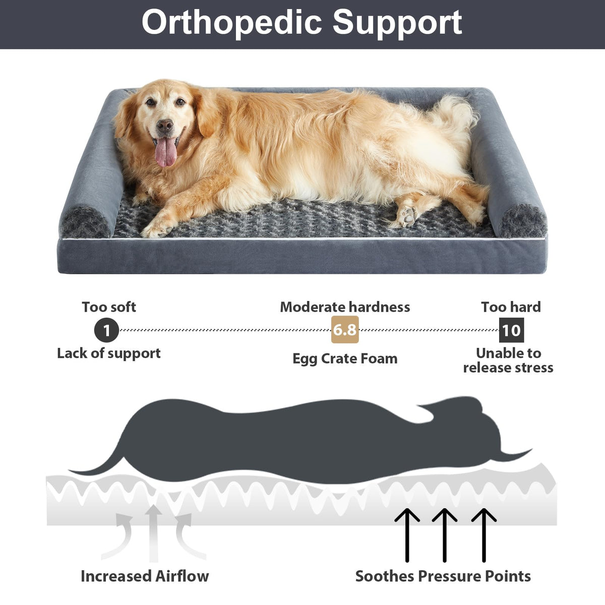 Orthopaedic dog bed detail