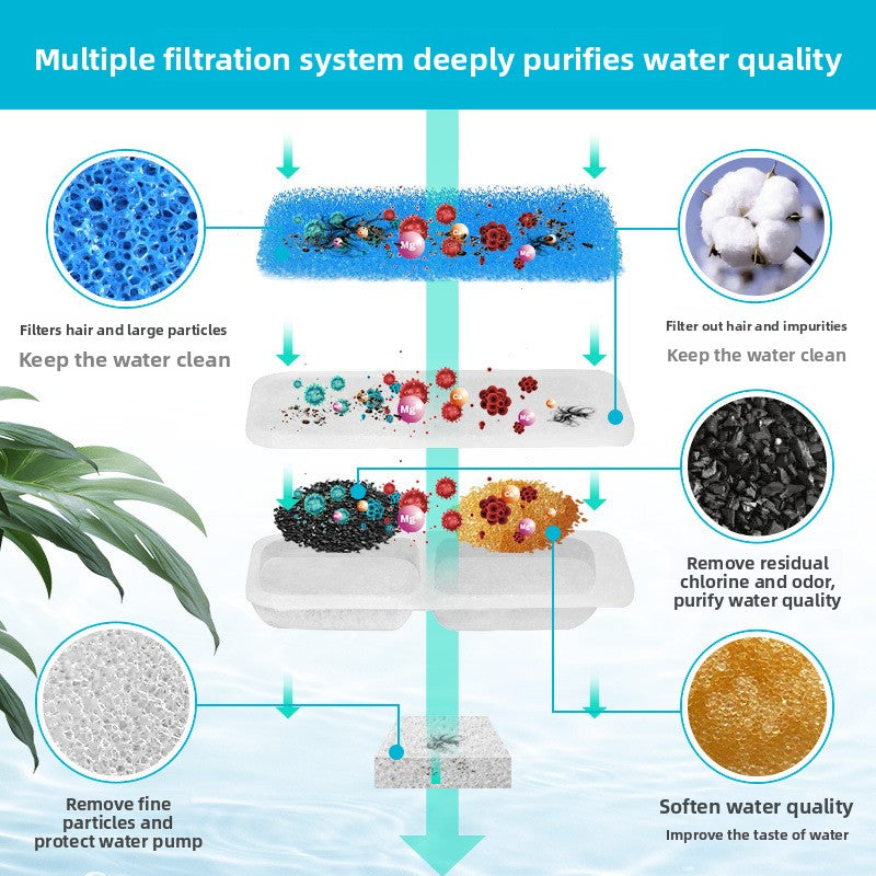 Replacement Filter Cotton and Activated Carbon Pack for Pet Water Dispensers