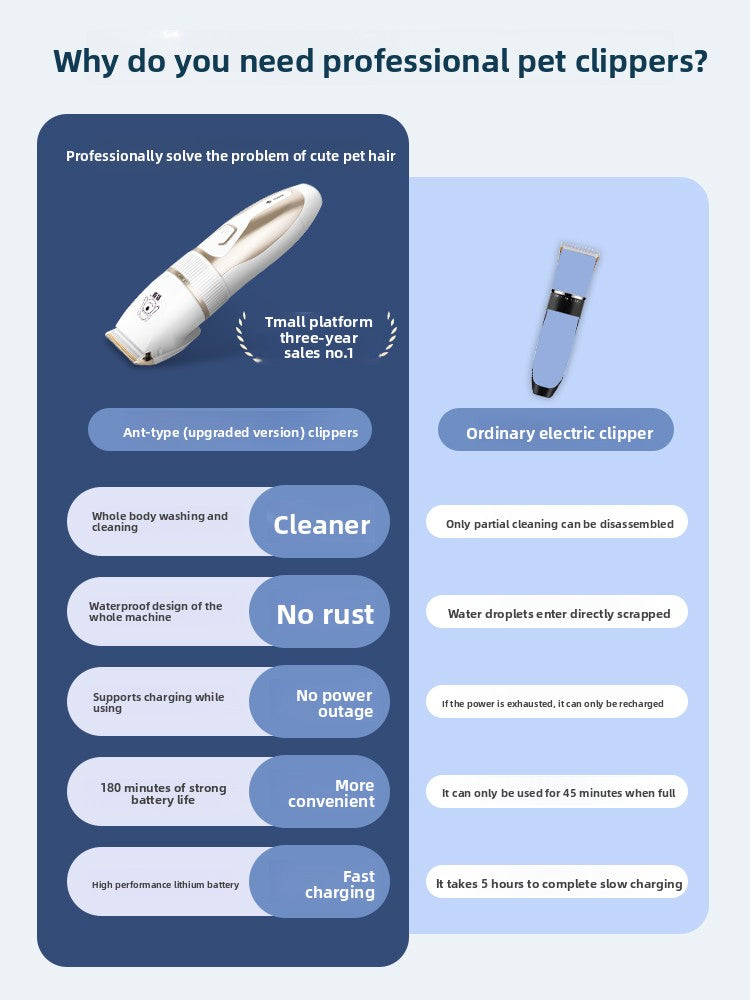 Quiet rechargeable pet hair clipper, photo 2 of 17