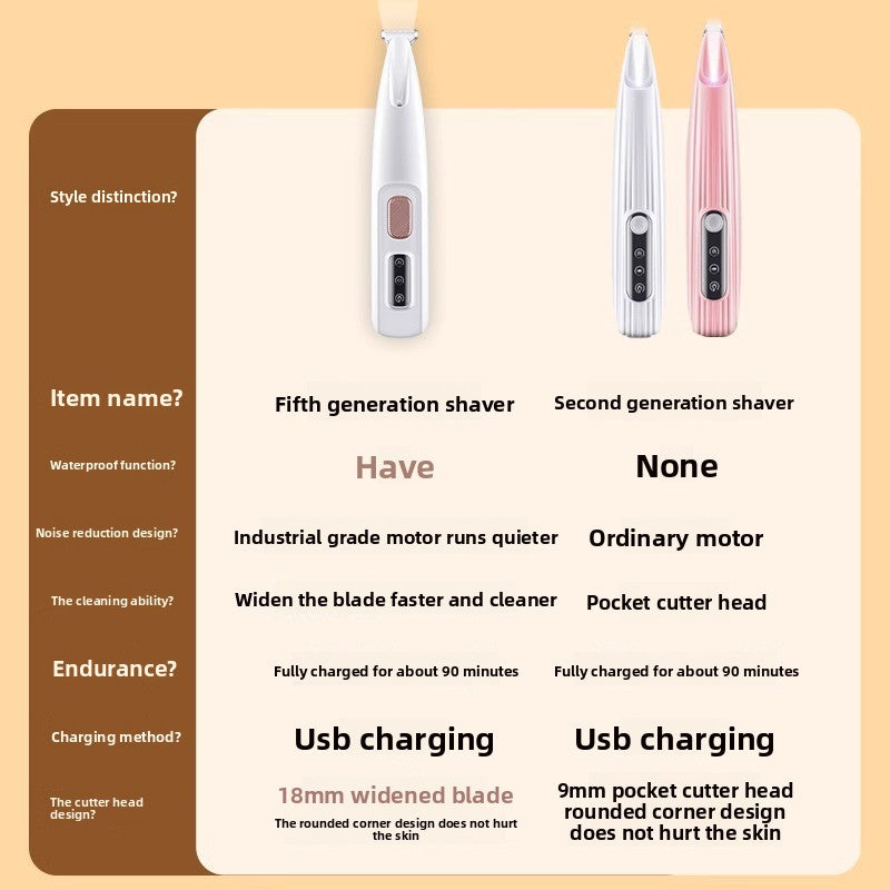 Waterproof Mini Face and Paw Shaver, Quiet Ceramic Blade with LED
