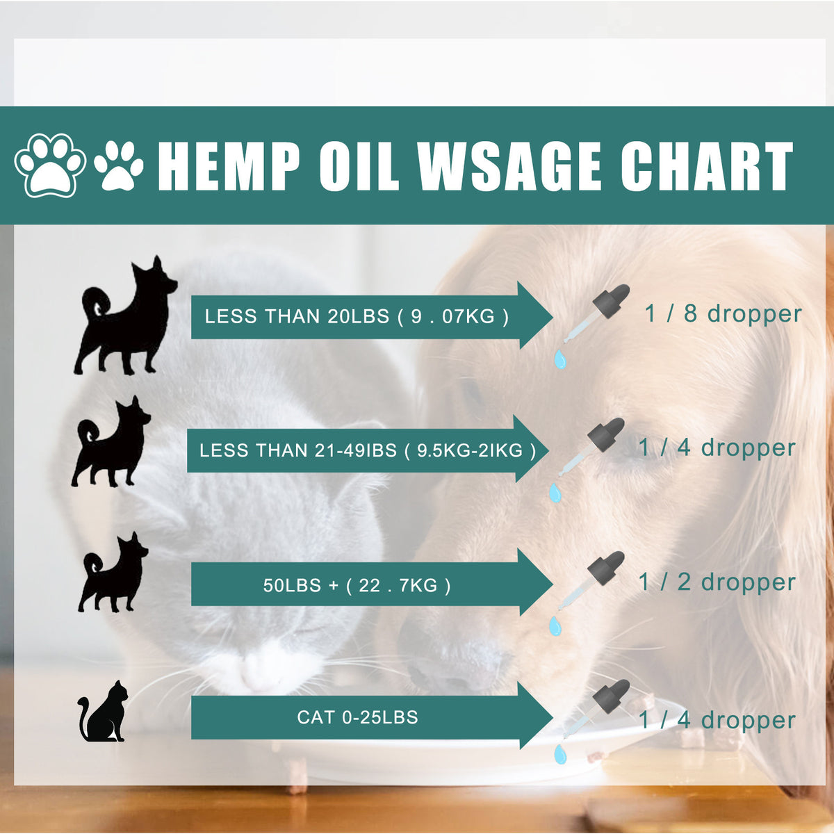 Plant-Based Pet Coat Oil, Nourishing Grooming and Massage Oil