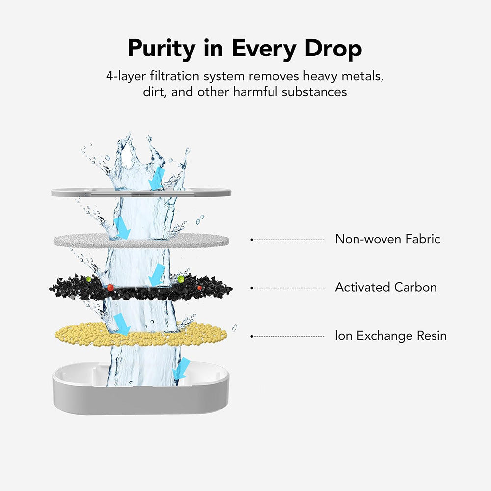 Pet Water Dispenser Filter Element