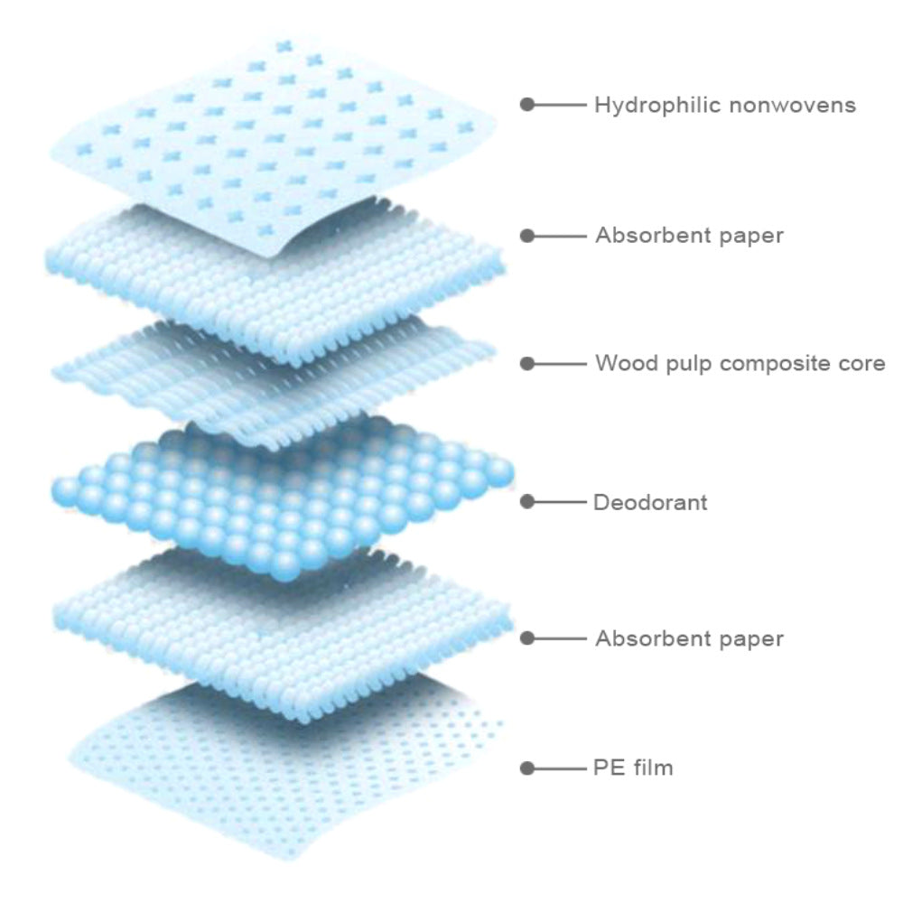 Thickened Deodorising Pet Pee Pads, Absorbent Diaper Pads