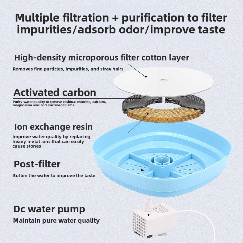 Automatic Circulating Cat Water Fountain with Filter Cartridges and Anti-Dry Burn Safety