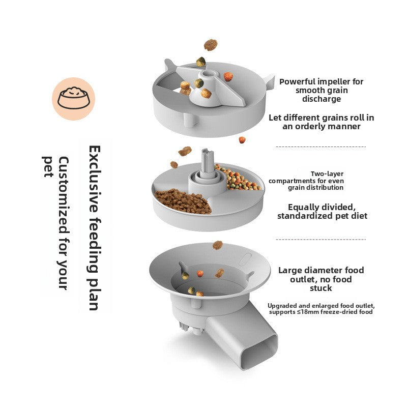 Intelligent automatic feeder