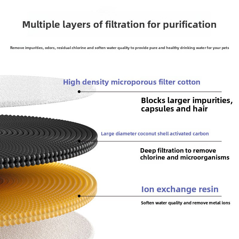 Replacement filter pads and pump sponges for smart pet water fountain, view 3
