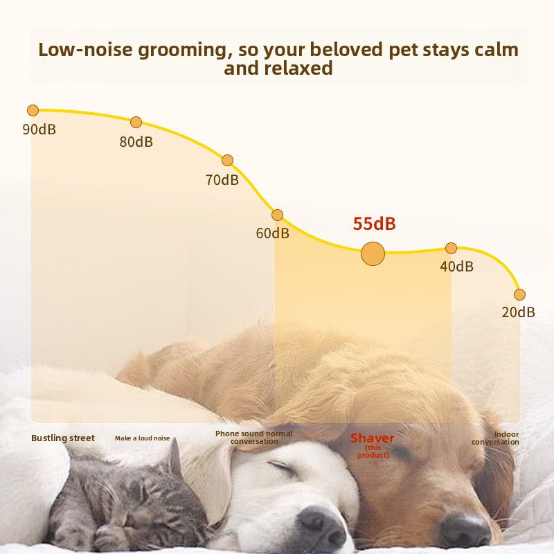 Pet Hair Trimmer with Suction and Built-In Lamp, 3 Comb Attachments