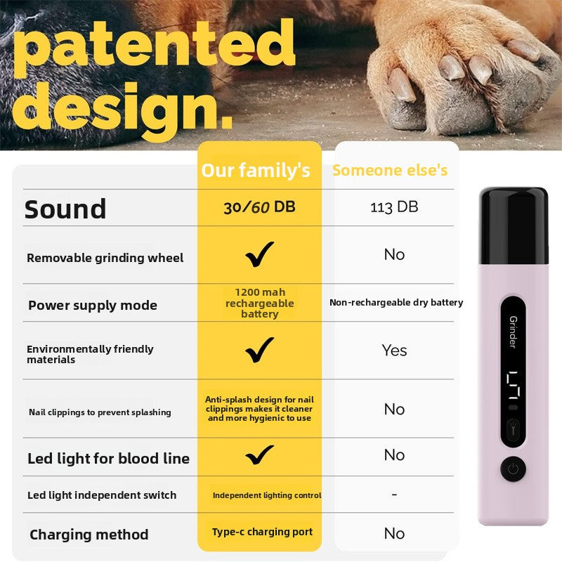 Electric Pet Nail Grinder with Dust Collector Vacuum
