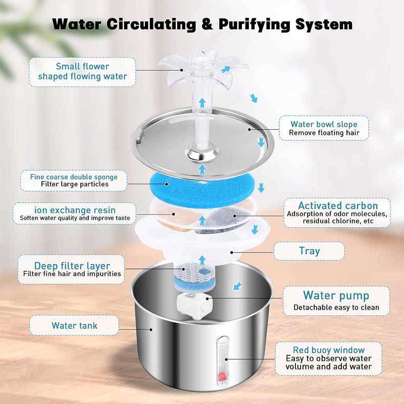 2L Stainless Steel Automatic Pet Water Dispenser with Quiet Pump and Visible Window