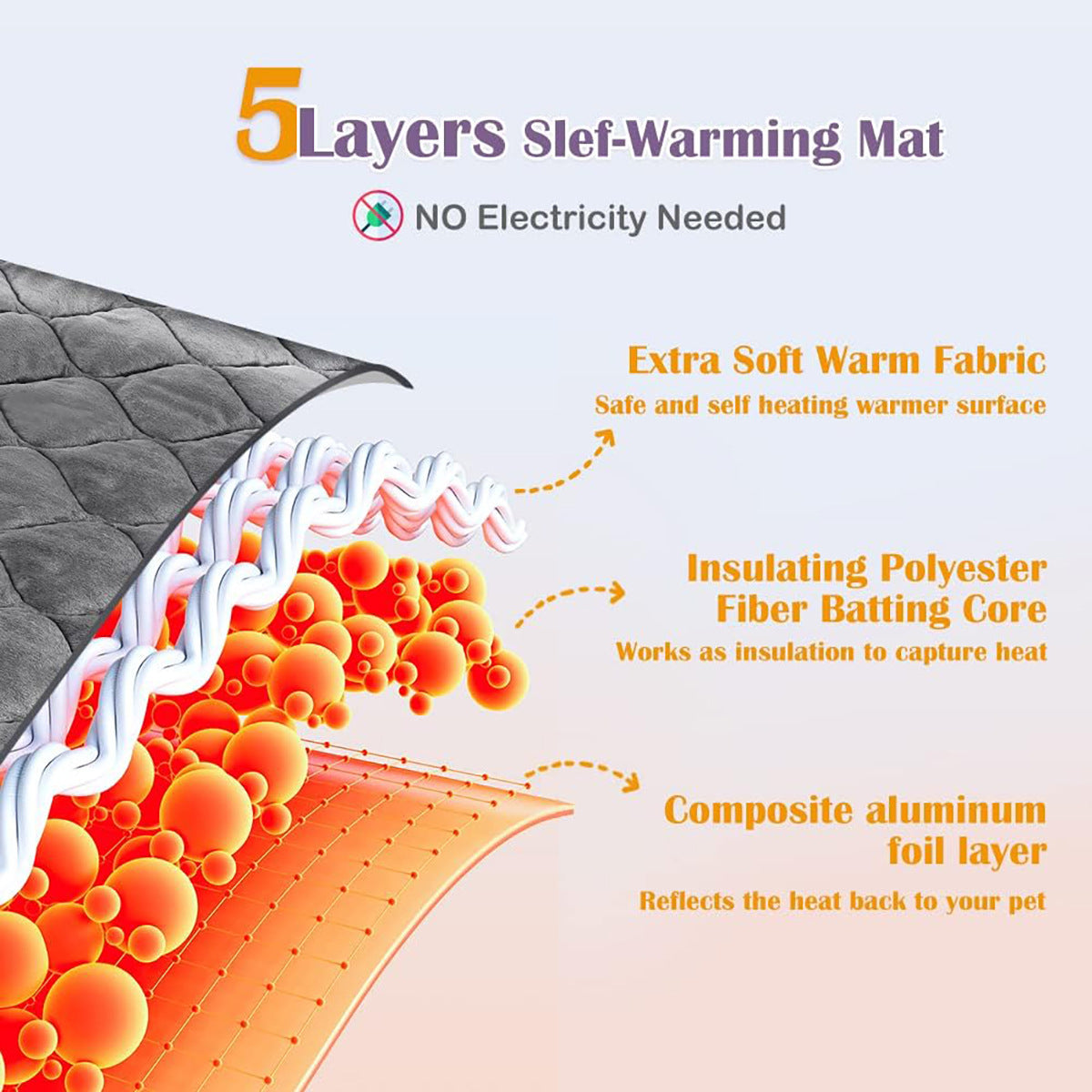 Heated pet pad with soft crystal velvet cover, photo 2 of 9
